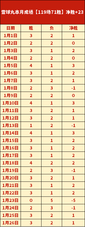 独行侠力克,金州劲旅,东契奇砍下,欧博官网,欧博abg官网入口,欧博网站,欧博官网娱乐,欧博abg,欧博abg登录入口