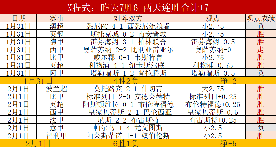 剑南春,那不勒斯逆,转击败米兰,欧博官网,欧博abg官网入口,欧博网站,欧博官网娱乐,欧博abg,欧博abg登录入口