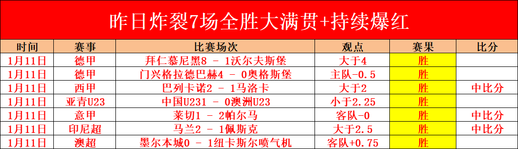 克鲁伊维特,独揽三球并,送助攻,欧博官网,欧博abg官网入口,欧博网站,欧博官网娱乐,欧博abg,欧博abg登录入口