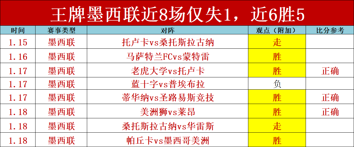 两天连克,强敌,德乙,欧博官网,欧博abg官网入口,欧博网站,欧博官网娱乐,欧博abg,欧博abg登录入口