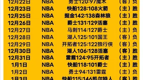 稠州金租在主场迎来首胜大捷