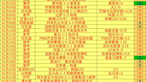 库里37岁赛季得分破1500+创新高，乔丹后最长龄后卫纪录诞生！