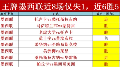 两天连克9强敌，德乙16战12胜！不败神话能否击退领头羊霸主地位？